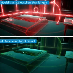 Dreamolino Mehr Komfort Im Alltag-Night Guard Bettüberzug zum Schutz vor Elektrosmog