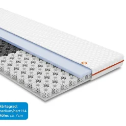 OCTAsleep Topper-Smart Topper + Smart Kissen